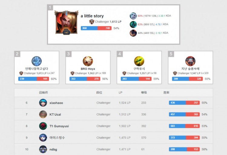 让文章更有 让文章更有